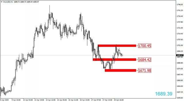 FXTRADING：史诗级崩盘！WTI 5月原油期货报价跌至负值！