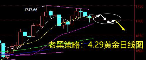 老黑策略：4.29黄金分析策略