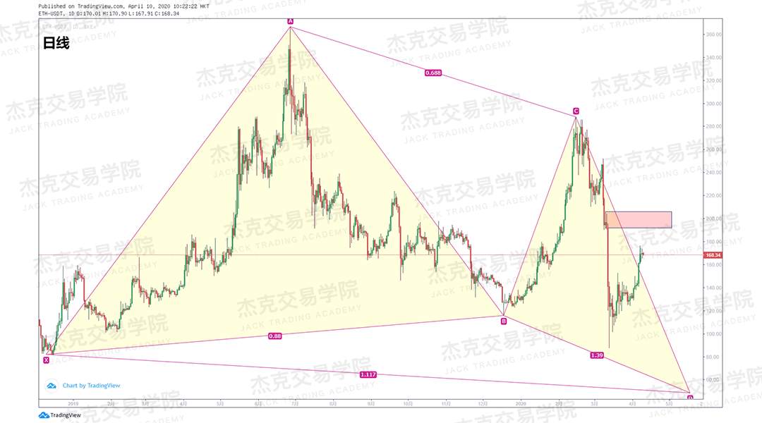 [4月10策略] 黄金 /原油 /英镑 /欧元 /美日 /澳元 /标普 /BTC