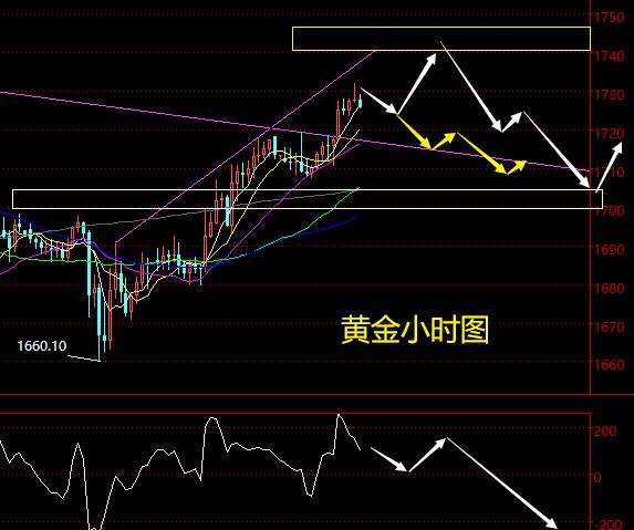 老黑策略：4.23晚盘外汇、黄金、原油分析策略