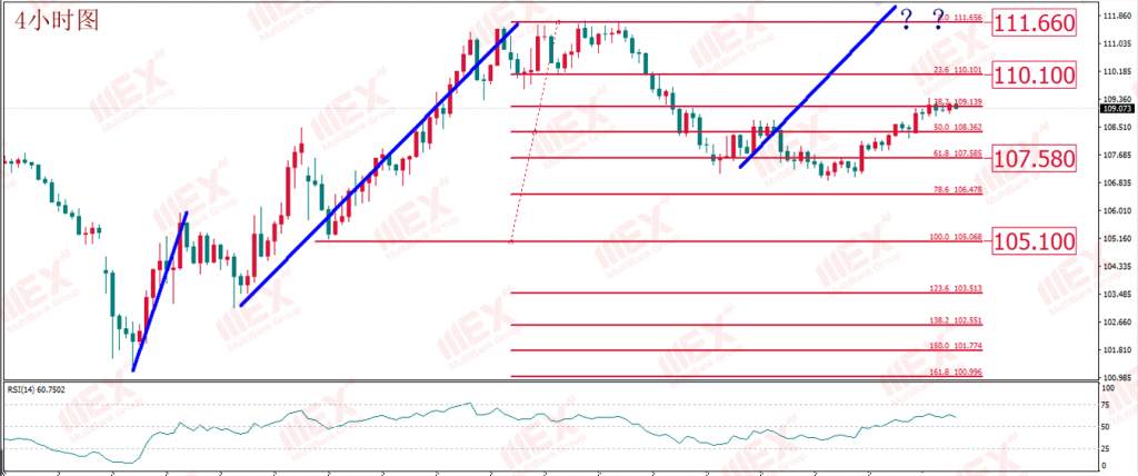 MBG Markets:风险偏好“抬升”之下 关注股市黄金同涨同跌规律