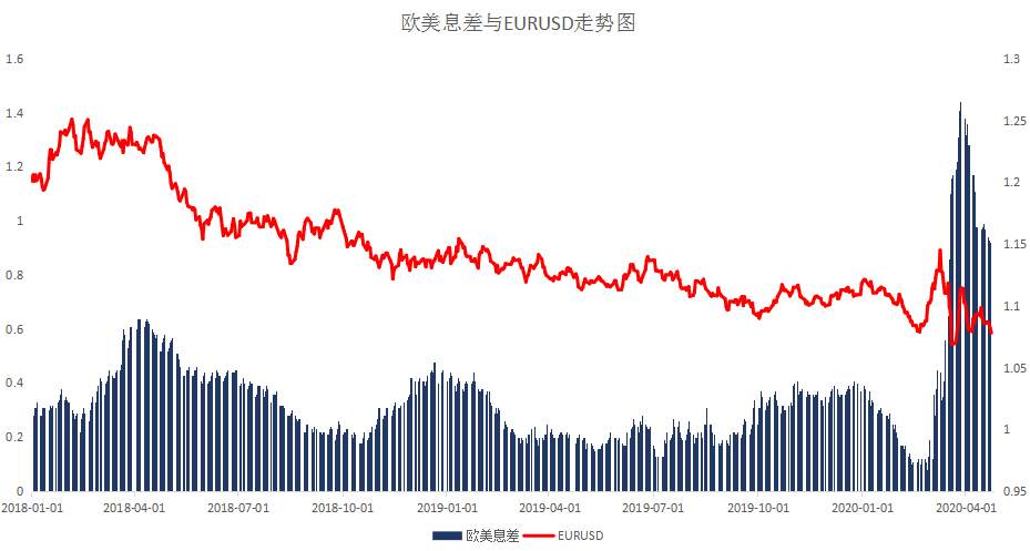 MBG Markets：晨早快讯2020-04-24