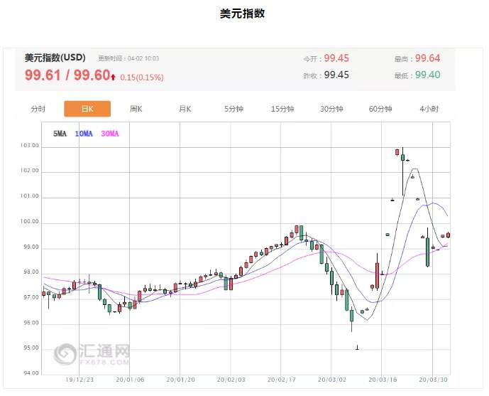 ALPHA每日洞察——2020-04-02