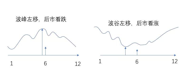 MBG Markets：如何运用周期理论？