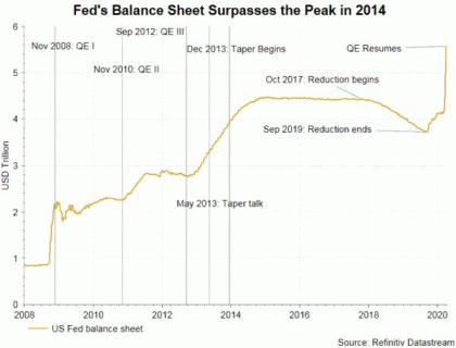 FOMC Minutes Revealed Rationale for Emergency Cuts and QE Inifinity