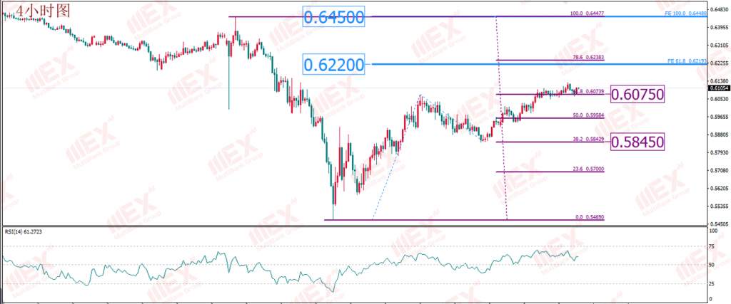 MBG Markets：恐怖数据来袭 谨防美国衰退担忧加剧 助力美元下行