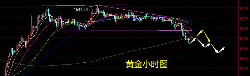 老黑策略：4.1黄金分析策略