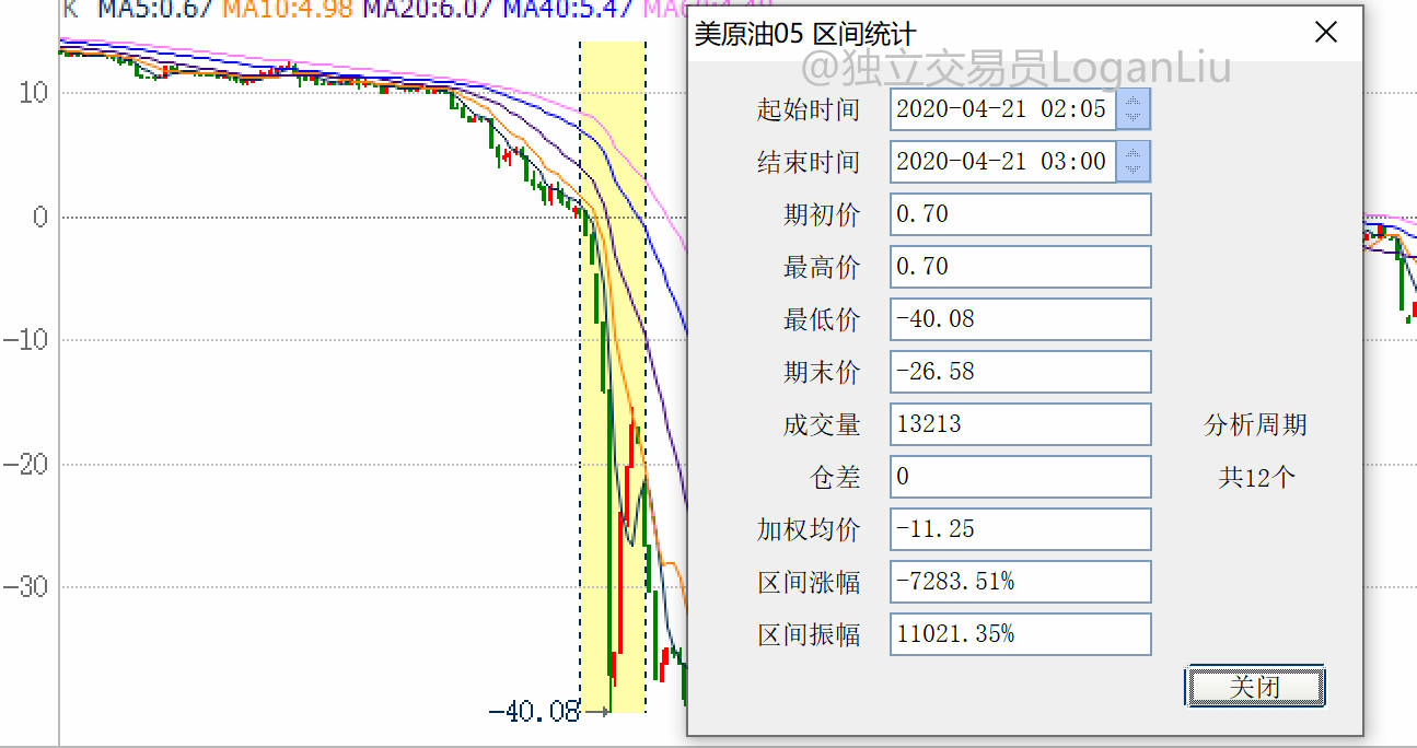 原油抄底之殇 | 杀敌1000仅自损50?