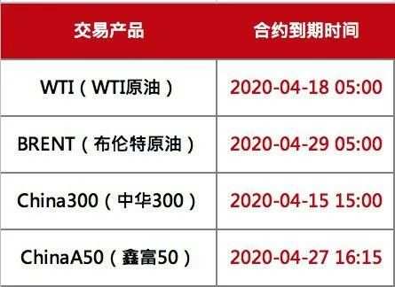 到期提醒｜2020年4月产品合约到期日通知