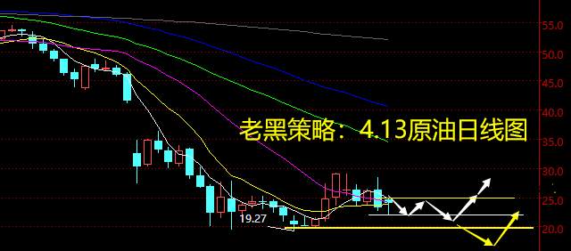 老黑策略：4.13原油分析策略