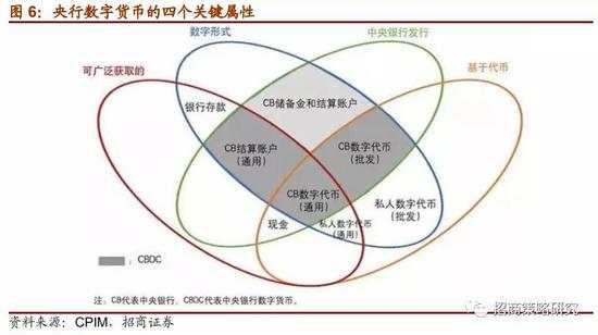 数字货币报告:DCEP与Libra的异同详解和全球进展跟踪