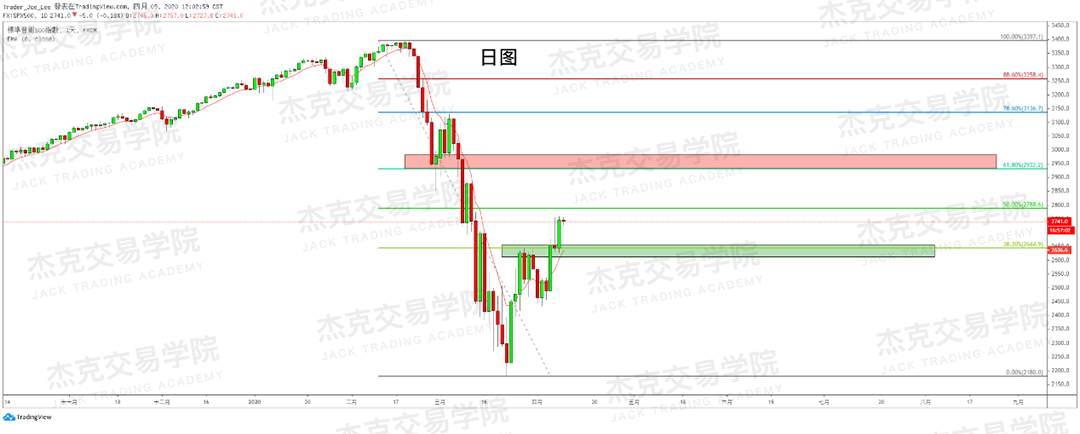 [4月9策略] 黄金 /原油 /英镑 /欧元 /美日 /澳元 /标普 /BTC