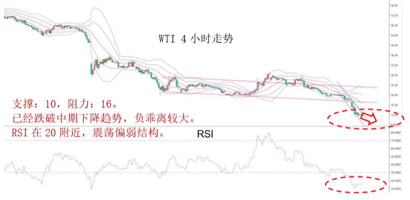MBG Markets：晚间专题报告2020-04-21