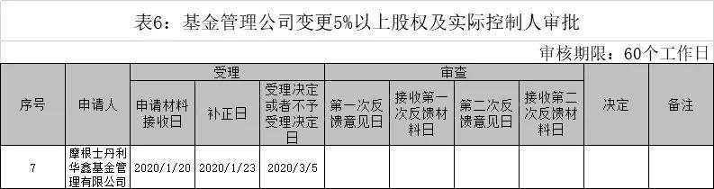 狼来了！100%控股公募，全球最大资管公司来了，共同基金之父公司也来了，申请刚提交！
