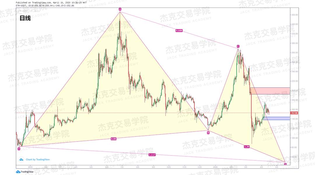 [4月16策略] 黄金 /原油 /英镑 /欧元 /美日 /澳元 /标普 /BTC