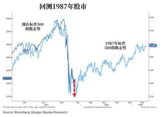 以史为鉴！美股未来十年会否陷入漫漫熊市？