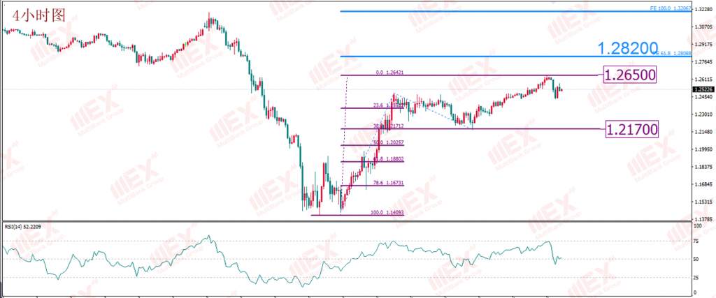 MBG Markets：美国经济重启预期或助涨了美元 非美货币短期存回落风险