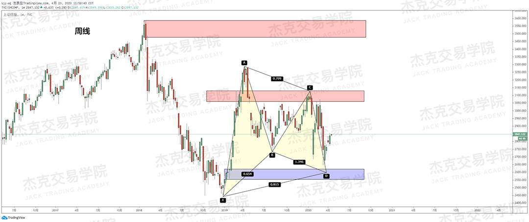 [4月20策略] 黄金 /原油 /英镑 /欧元 /美日 /澳元 /标普 /BTC
