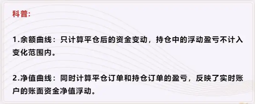 翻仓都不能证明交易水平？只有少数交易者才能看懂盈利曲线后的风险