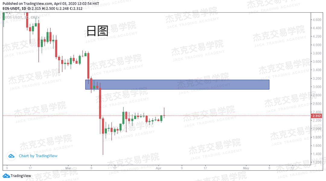 [4月3策略] 黄金 /原油 /英镑 /欧元 /美日 /澳元 /标普 /BTC