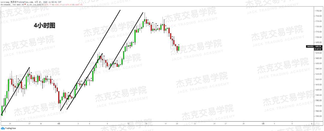 [4月20策略] 黄金 /原油 /英镑 /欧元 /美日 /澳元 /标普 /BTC