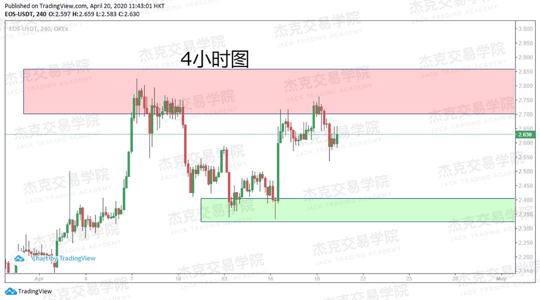 [4月20策略] 黄金 /原油 /英镑 /欧元 /美日 /澳元 /标普 /BTC