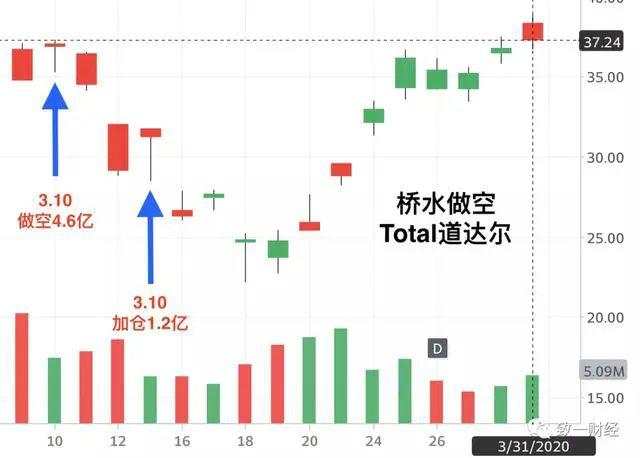 桥水和达里奥的彷徨与自赎