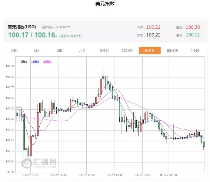 ALPHA每日洞察——2020-04-27