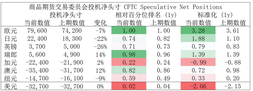 MBG Markets：晨早快讯2020-04-15