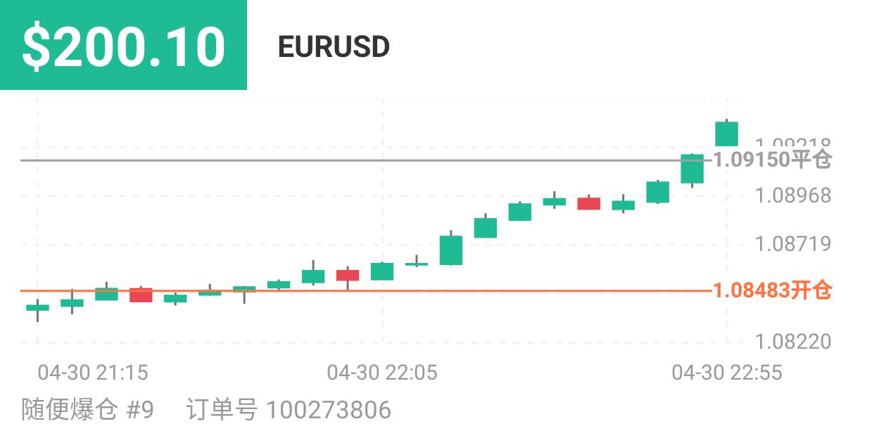 把止 盈调 来不及