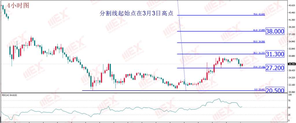 MBG Markets:美元仍为救市良药 暂不具备持续走弱条件