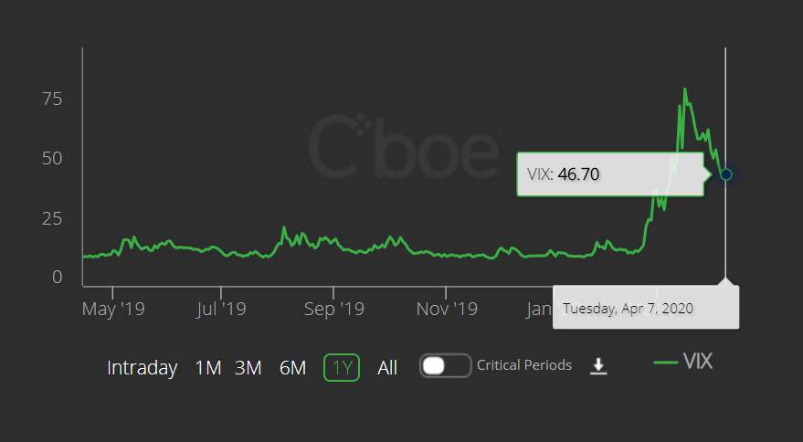 “50美分”交易员狂赚4亿美金！黄金成下一个做多目标