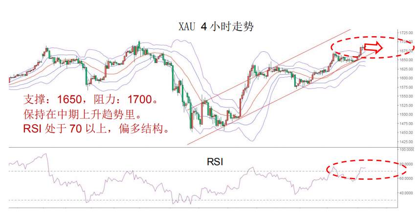 MBG Markets：复活节市场交投清淡，市场继续聚焦减产协议