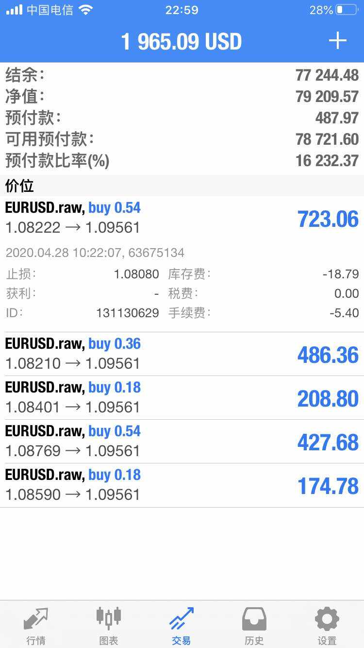 欧美EURUSD'伏久者，飞必高'