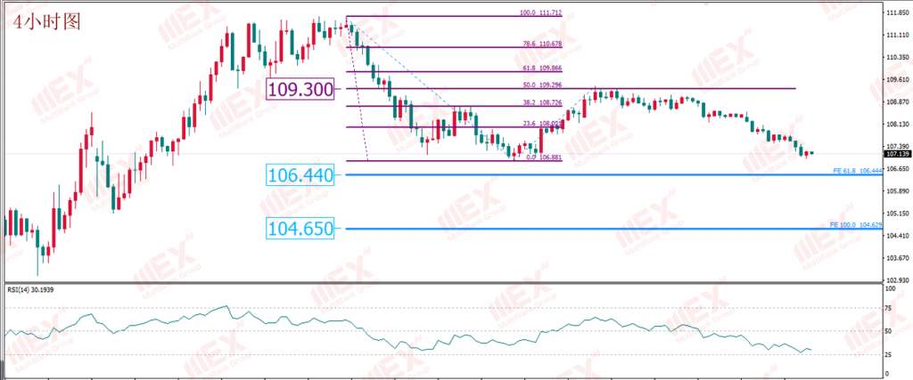 MBG Markets：恐怖数据来袭 谨防美国衰退担忧加剧 助力美元下行