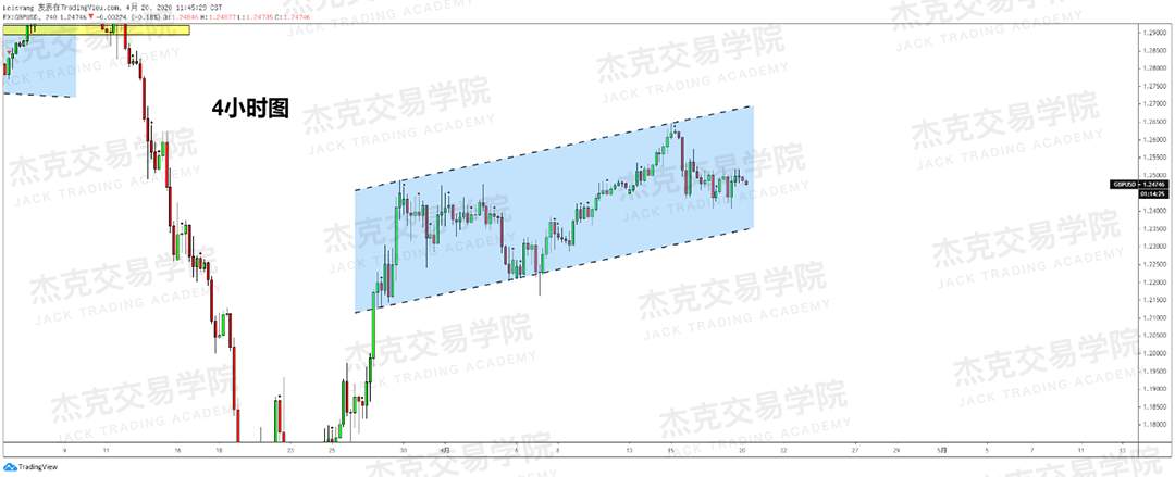 [4月20策略] 黄金 /原油 /英镑 /欧元 /美日 /澳元 /标普 /BTC