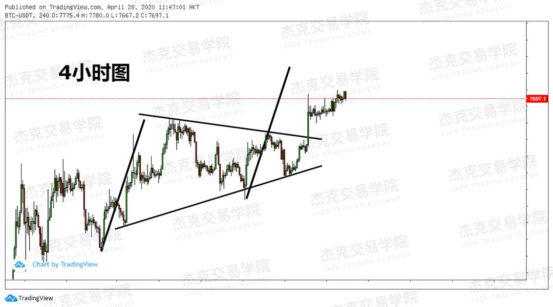 [4月28日策略] 黄金/原油/英镑/欧元/美日/澳元/标普/BTC/BCH
