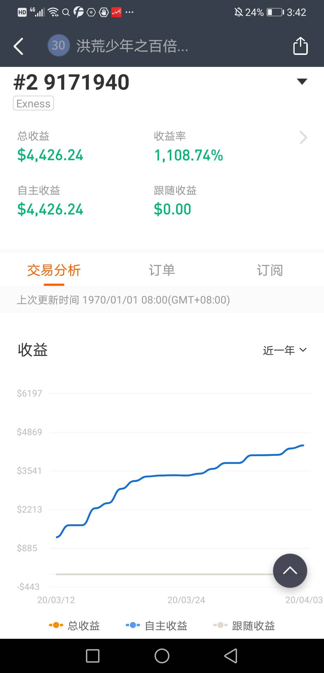 价位 帅气 阻力 杠杆 秘诀 支撑