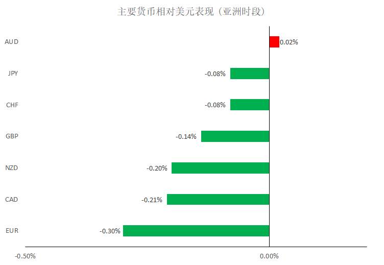 MBG Markets:晚间专题报告2020-04-03