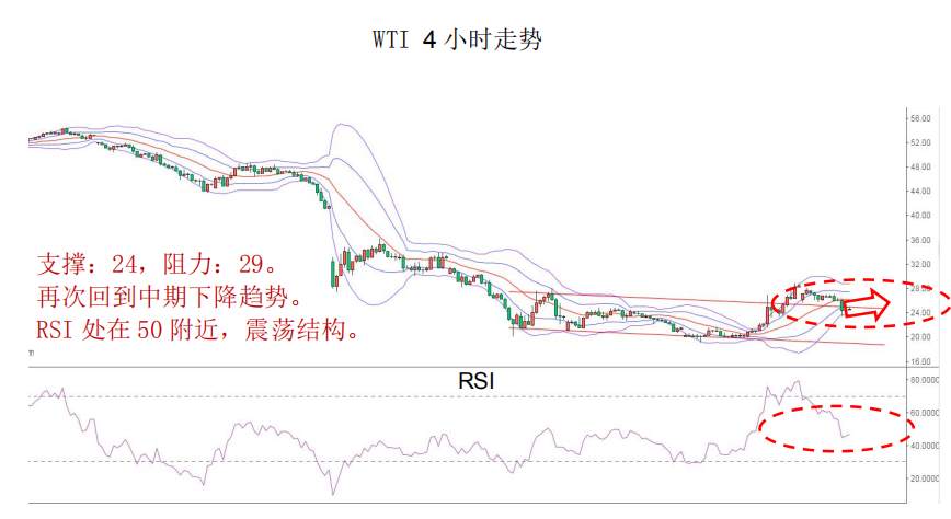 MBG Markets:OPEC+会议举行在即, 油价或再现波动