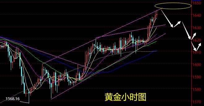 老黑策略：4.6晚盘外汇、黄金、原油分析策略
