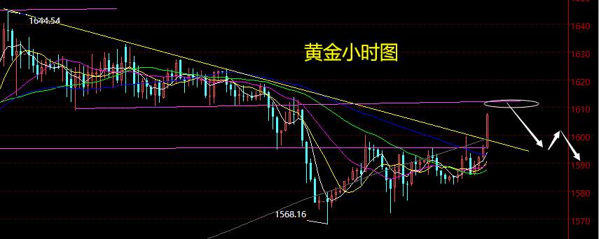 老黑策略：4.2晚盘外汇、黄金、原油分析策略