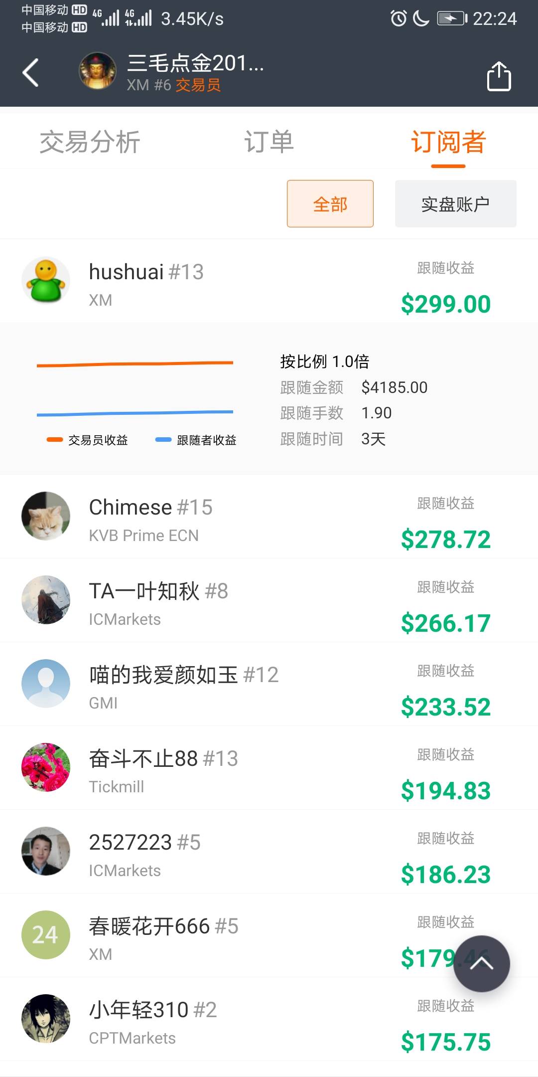 跟随者 点金 三毛 止盈 知足 赚钱