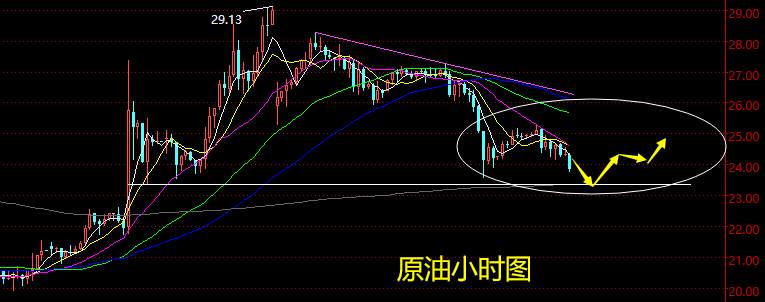 老黑策略：4.8晚盘外汇、黄金、原油分析策略