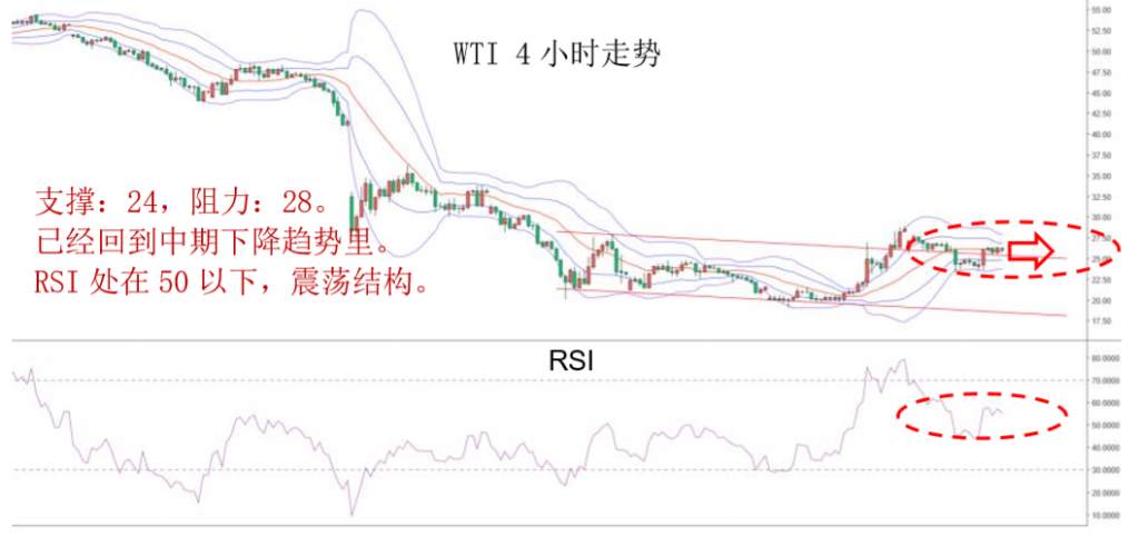 MBG Markets：晚间专题报告2020-04-09