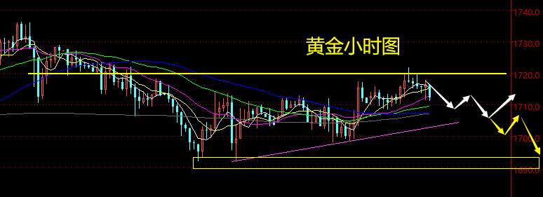4.30晚盘外汇、黄金、原油分析策略