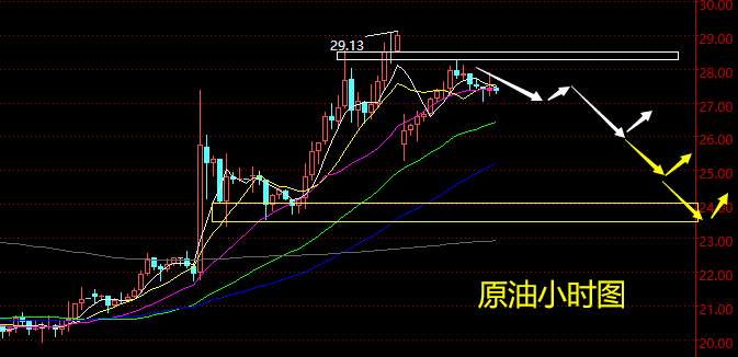 老黑策略：4.6晚盘外汇、黄金、原油分析策略