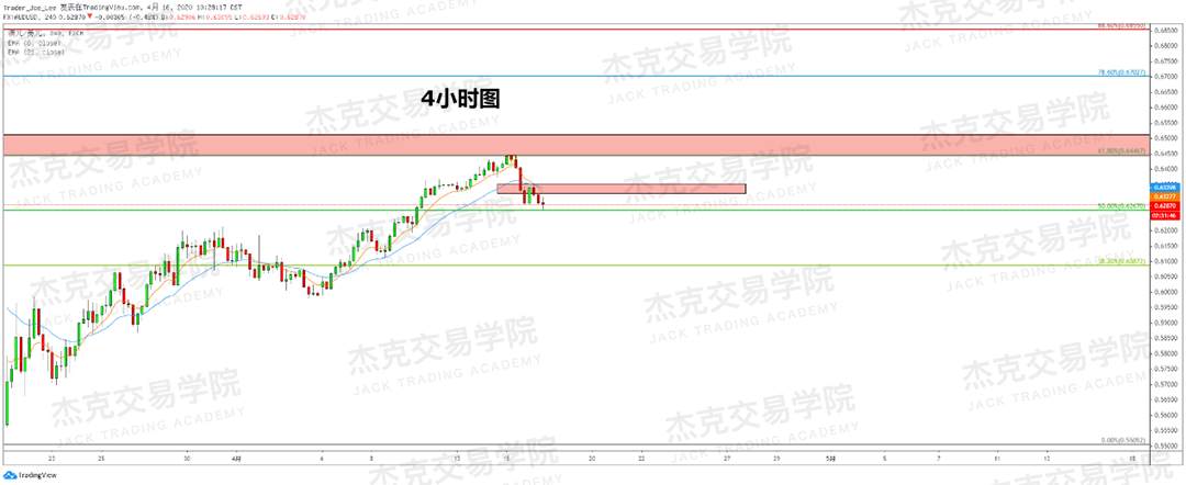 [4月16策略] 黄金 /原油 /英镑 /欧元 /美日 /澳元 /标普 /BTC