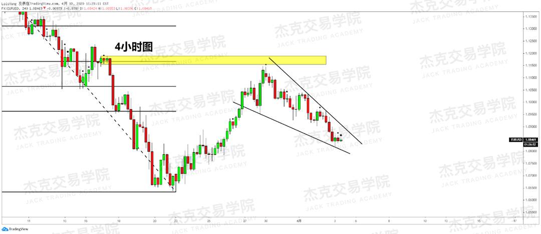 [4月3策略] 黄金 /原油 /英镑 /欧元 /美日 /澳元 /标普 /BTC
