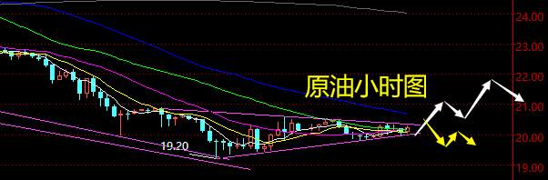 老黑策略：4.16晚盘外汇、黄金、原油分析策略